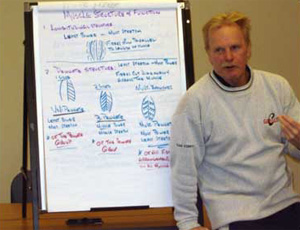 Глен Кънингам и курсът C.O.R.F.I.T.