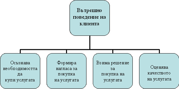 Мотивация на фитнес клиент Мотивация на фитнес клиент