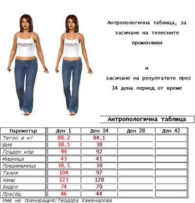 Резултати на Теодора Каменарова, след 14 дена диета и фитнес Резултати на Теодора Каменарова, след 14 дена диета и фитнес