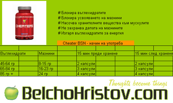 Cheaters Relief - карбо-фет-блокер