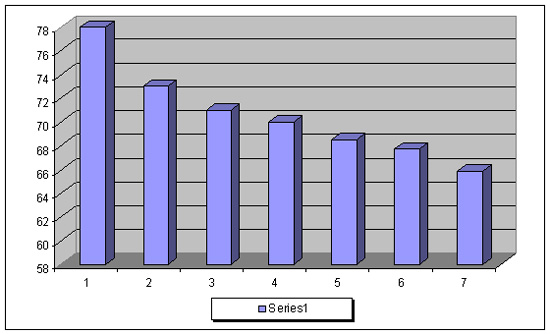 Резултати на фитнес клиент Краси Димитрова