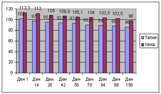 Мая Маринова - антропологични данни