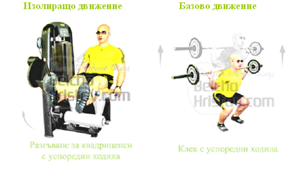 Принцип на предварителната умора