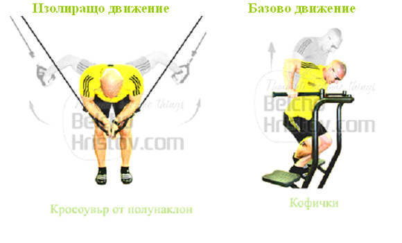 Принцип на предварителната умора