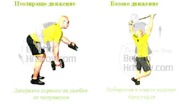 Принцип на предварителната преумора