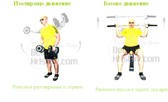 Изолиращо движение Базово движение