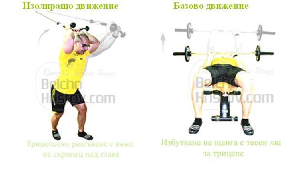 Принцип на предварителната умора