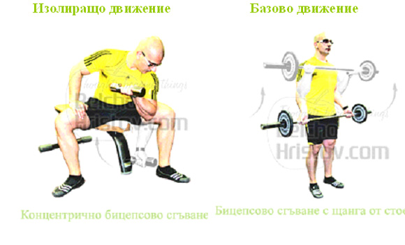 Принцип на предварителната умора