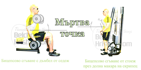 Мъртва точка във фитнес движението