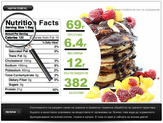 protein_pancakes_myprotein
